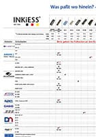 Übersicht INKiESS Einsätze für Kassenschubladen als PDF zum herunterladen