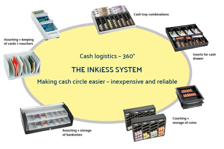 Cash logistics with INKiESS