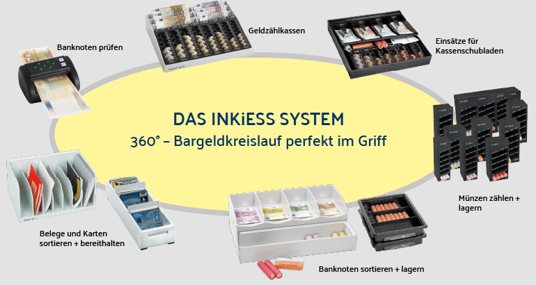 Verschiedene Geräte für Bargeldmanagement und -sortierung.